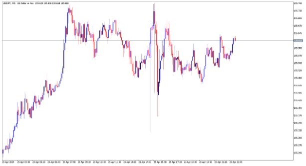 2-25-24 USD/JPY Chart